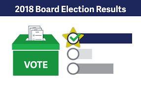 Result of the Membership’s Annual Board Election 2018
